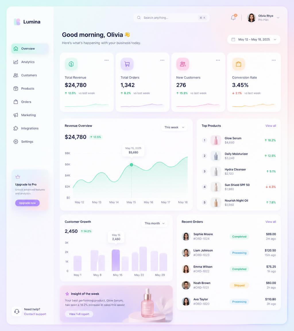 Artesys software dashboard preview